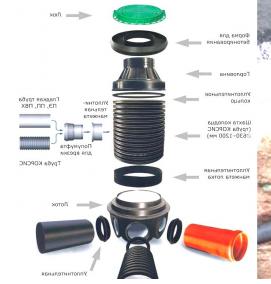 Емкость для колодца - модель 4