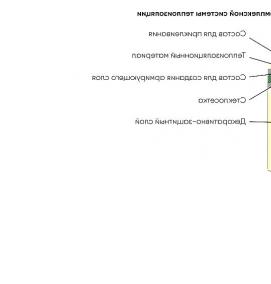 фасадная теплоизоляция - модель 3