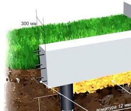 фундамент буронабивной ленточный - тип 3