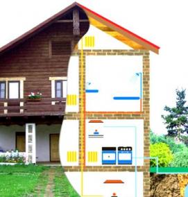 Газификация дачного дома - модель 3
