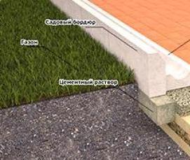 Геотекстиль для брусчатки - вариант 1