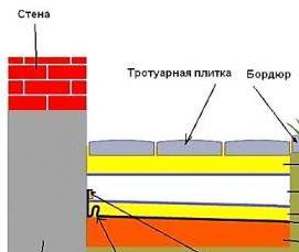 Геотекстиль для брусчатки - вариант 3