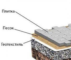 Геотекстиль для тротуара - тип 3