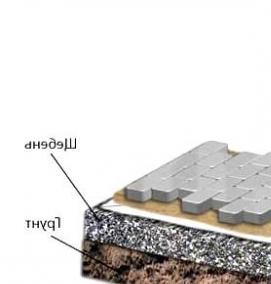 Геотекстиль для тротуарной плитки - тип 3