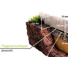 Геотекстиль м-400 - модель 4