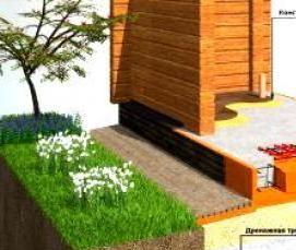 Геотекстиль под фундаментную плиту - вариант 3