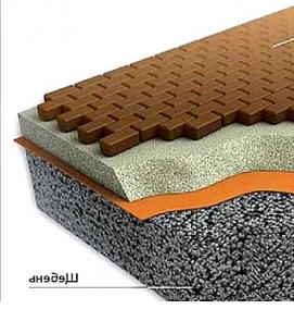 Геотекстиль SG 28/28 - тип 2