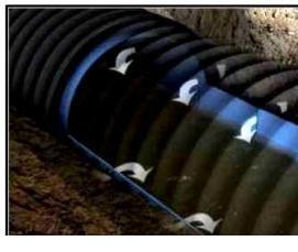 Геотекстиль в канаву - тип 3