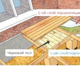 Гидроизоляция балкона в деревянном доме - модель 2