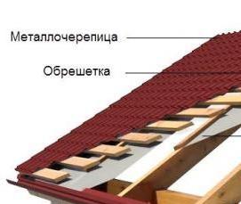 Гидроизоляция кровли под профнастил - вариант 4