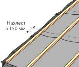 Гидроизоляция кровли под профнастил - вариант 3