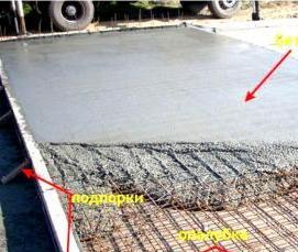 Гидроизоляция монолитной плиты - тип 2