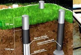 Гидроизоляция свай - вариант 4