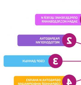 Исследование региональных рынков - модель 2