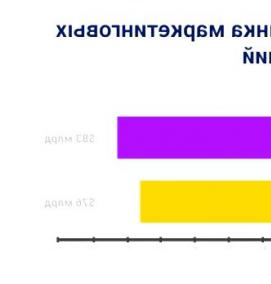 Исследование рынка - тип 3