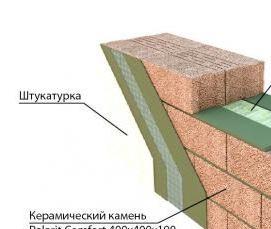 Керамзитобетонные блоки фасадные - тип 4