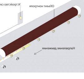 Контроль качества защитных покрытий - тип 1