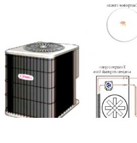 Монтаж компрессорно конденсаторного блока - тип 1