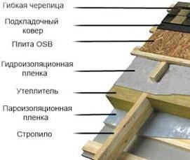 Монтаж крыши гибкой черепицей - модель 4