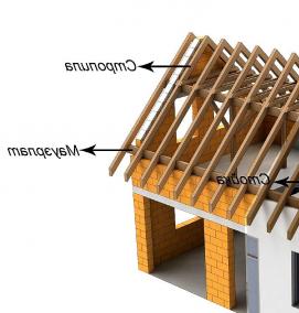 Монтаж сложных крыш - вариант 2