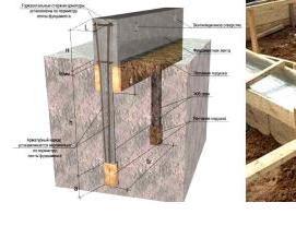 Надежные теплицы из поликарбоната - модель 3