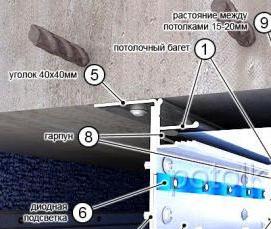 Натяжной потолок с диодной подсветкой - тип 4