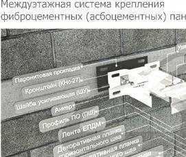 Оцинкованные подсистемы для фасада - модель 4