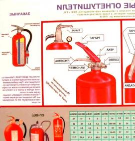 Огнетушитель оп 6 - модель 1