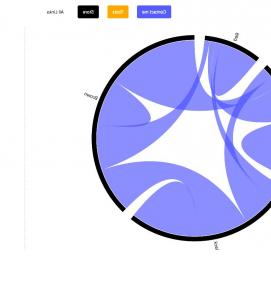 Оптические визуализации - вариант 3