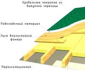 Осб для кровли - модель 3