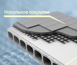 Отражающая гидро пароизоляция - модель 4