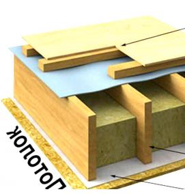 Пароизоляция фасада - вариант 2