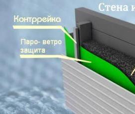 Пароизоляция фундамента - модель 4