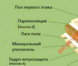 Пароизоляция фундамента - модель 3