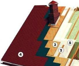 Пароизоляция строизол - модель 3