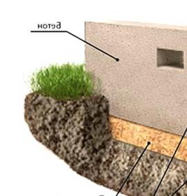 Пеноблоки под сарай - модель 1