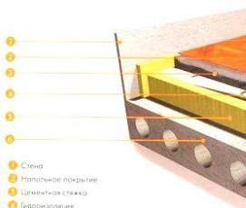 Пенопласт ппс - модель 2