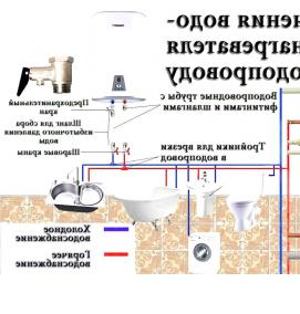 Подключение электрического водонагревателя - модель 4