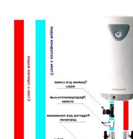 Подключение электрического водонагревателя - модель 3