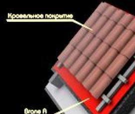 Подкровельная пароизоляция - тип 1