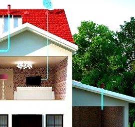 Приставные вентиляционные каналы - модель 1