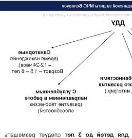 Проектирование автоматической противопожарной защиты - тип 4