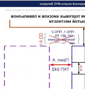 Проектирование автоматической противопожарной защиты - тип 3