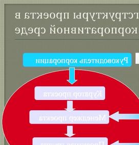 Проектирование энергетических установок - вариант 4