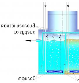 Проектирование систем очистки сточных вод - модель 1