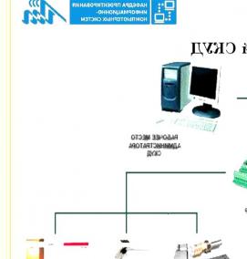 Проектирование технического решения - тип 4