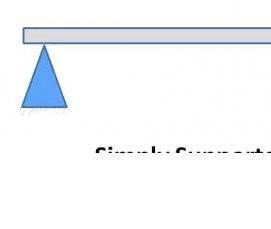 Простой брус - модель 3