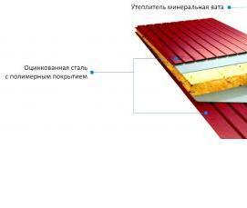 сэндвич-панель мп - тип 3
