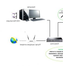 система видеонаблюдения без интернета - модель 4