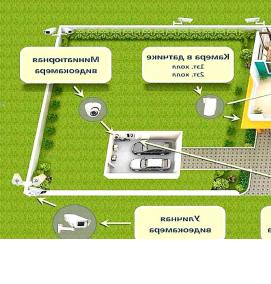 система видеонаблюдения для дома через интернет - модель 4